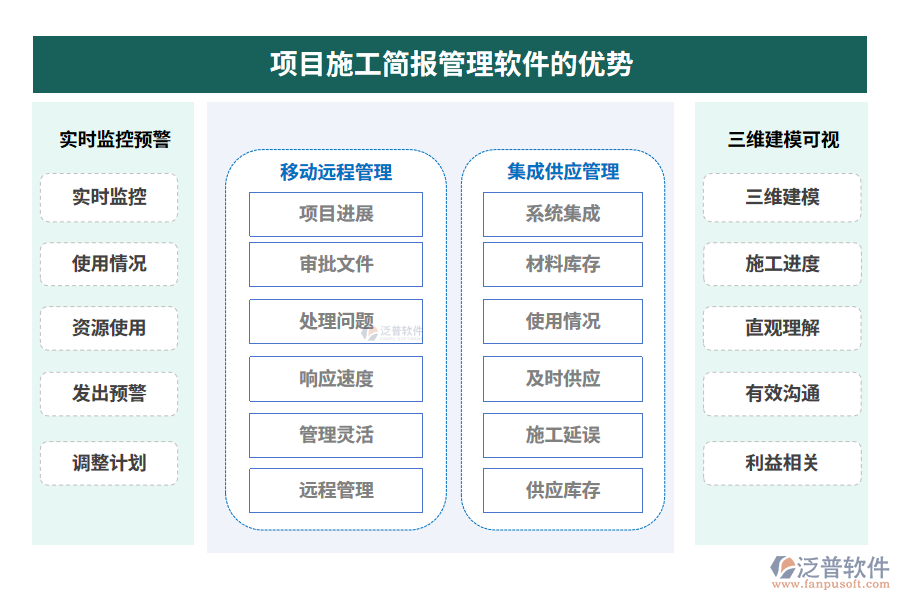 項(xiàng)目施工簡報(bào)管理軟件的優(yōu)勢