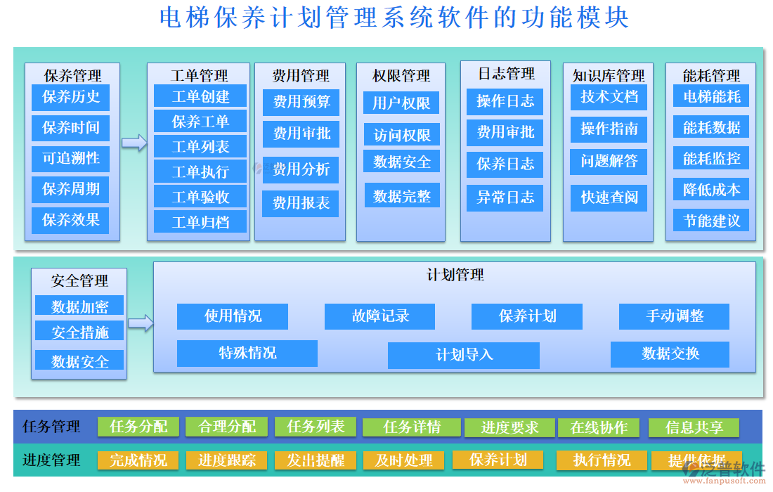 電梯保養(yǎng)計劃管理系統(tǒng)軟件