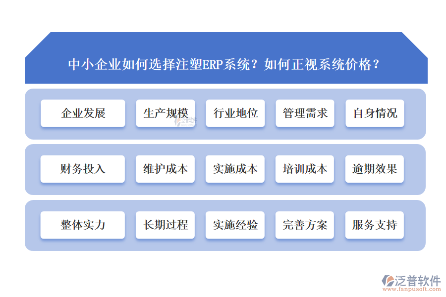 中小企業(yè)如何選擇注塑ERP系統(tǒng)？如何正視系統(tǒng)價(jià)格？