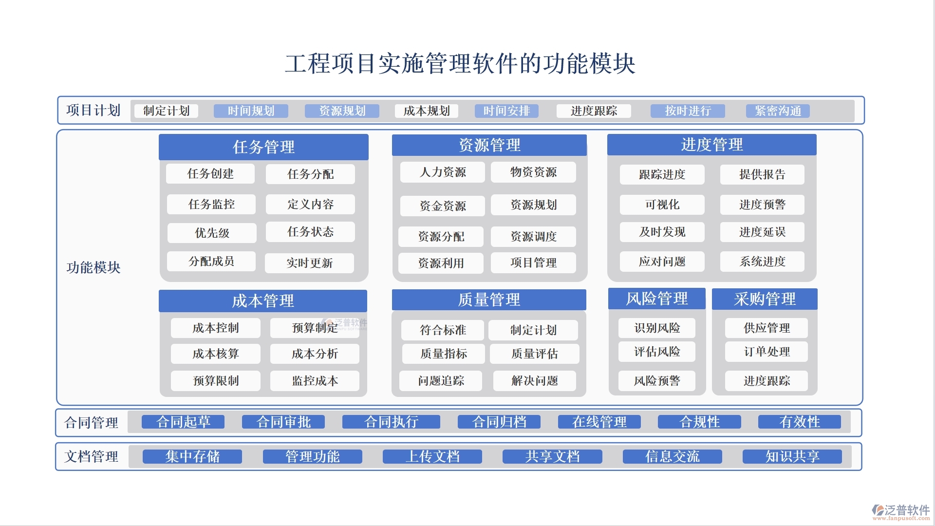 工程項(xiàng)目管理軟件系統(tǒng):項(xiàng)目精細(xì)化、任務(wù)高效化、資源最大化、支付安全化