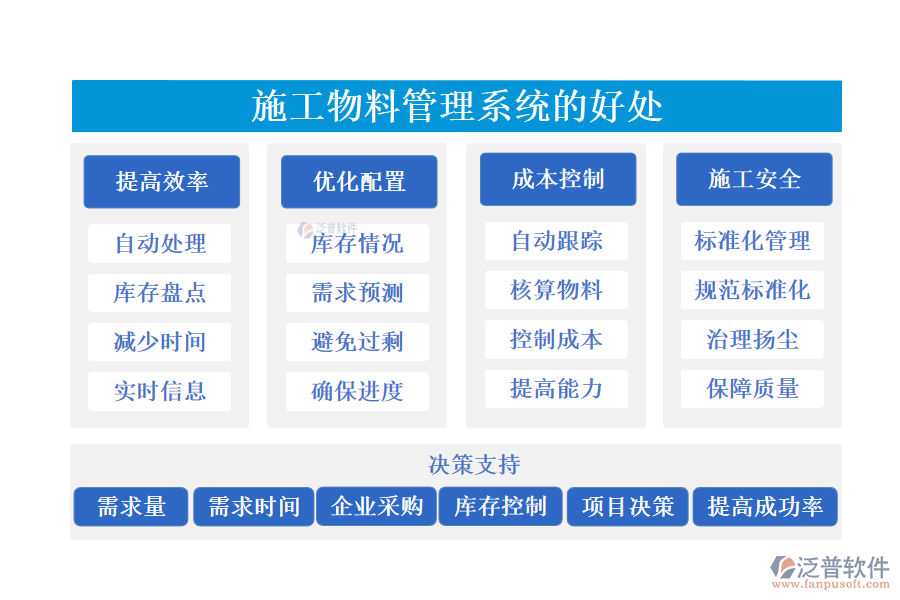 施工物料管理系統(tǒng)的好處