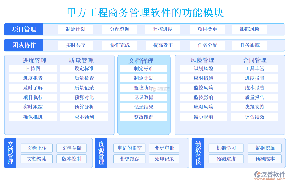 甲方工程商務(wù)管理軟件功能