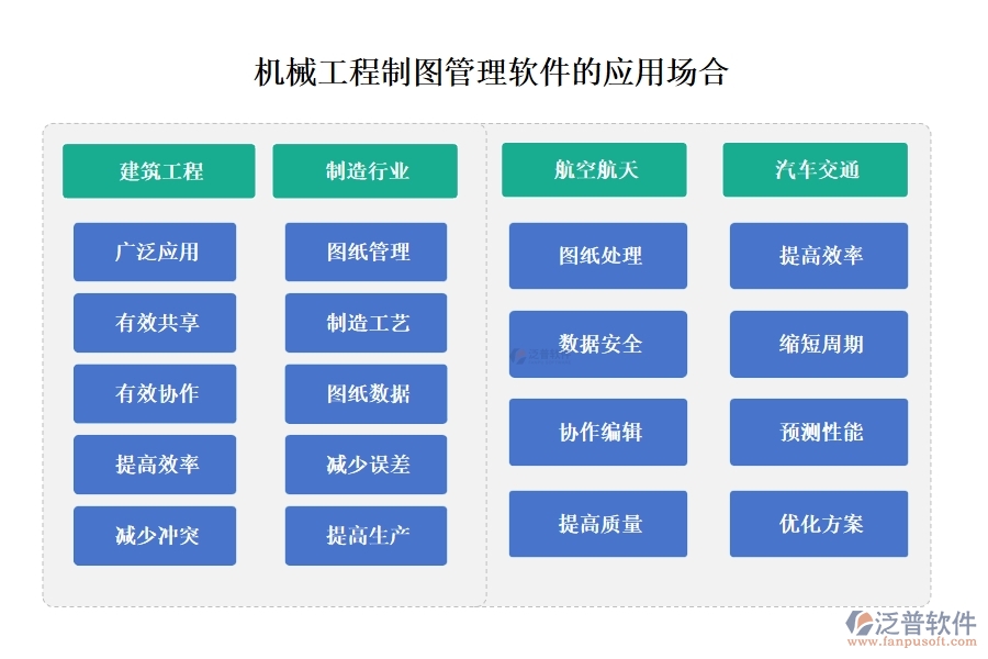 機械工程制圖利器，泛普管理軟件全掌控：制圖、文件、版本、標注，一鍵管理更高效