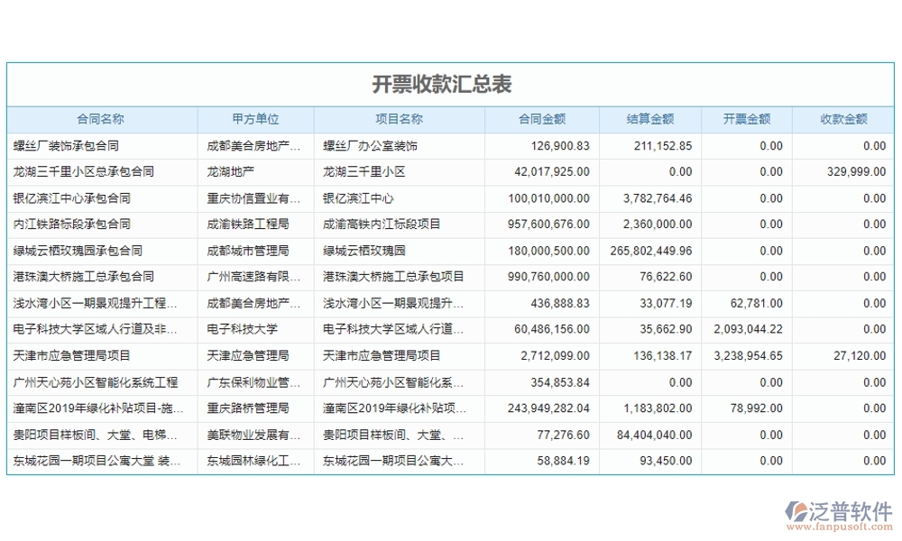 全方位工程項(xiàng)目收付款管理軟件：合同管理清晰，收款管理準(zhǔn)確，計(jì)劃申請(qǐng)高效