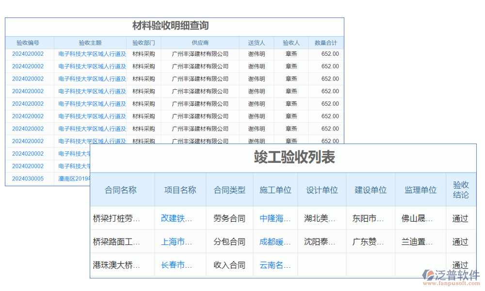 質(zhì)量管理