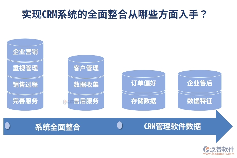 管理軟件的數(shù)據(jù)