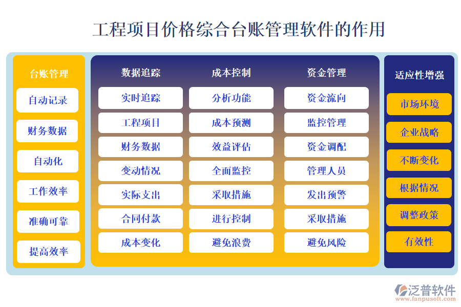 工程項目價格綜合臺賬管理軟件