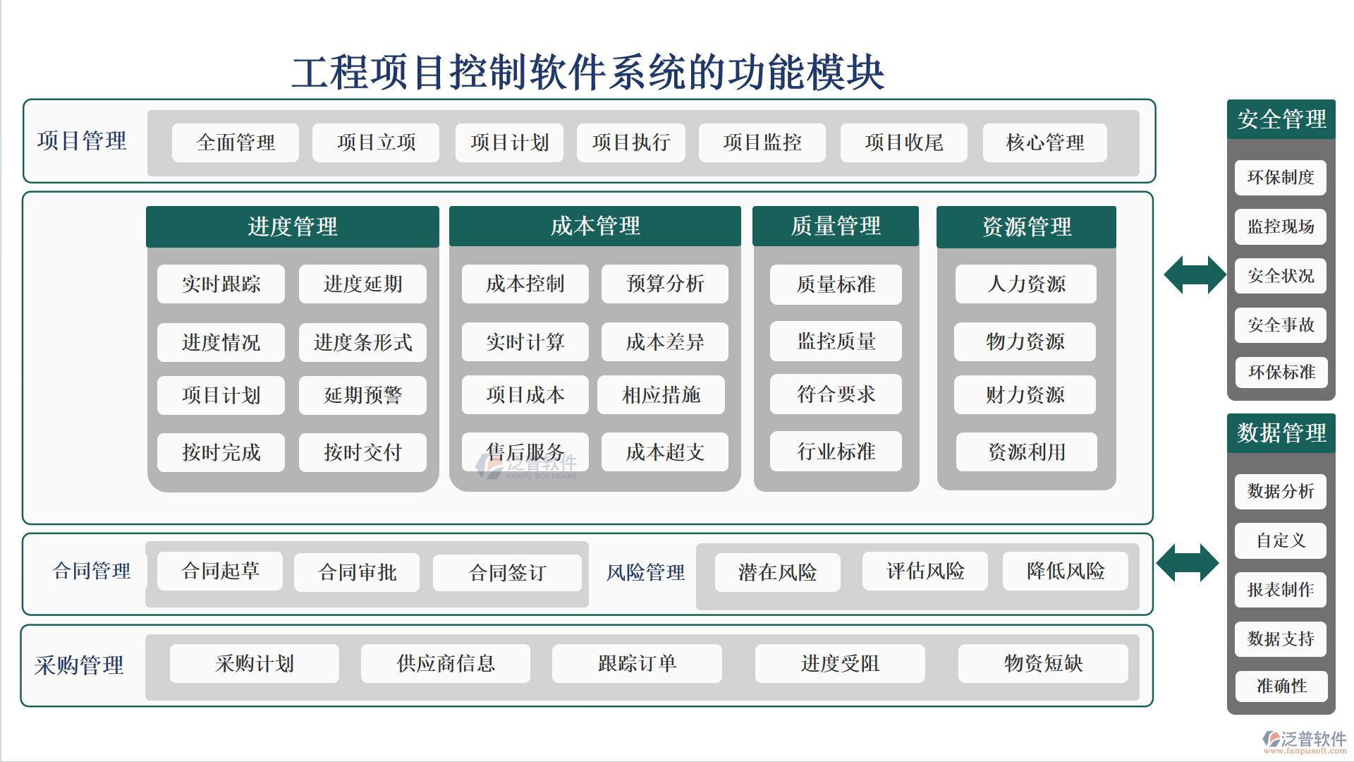 工程項目控制軟件系統(tǒng)