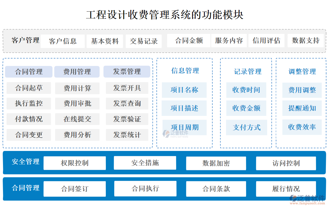 工程設(shè)計收費管理系統(tǒng)