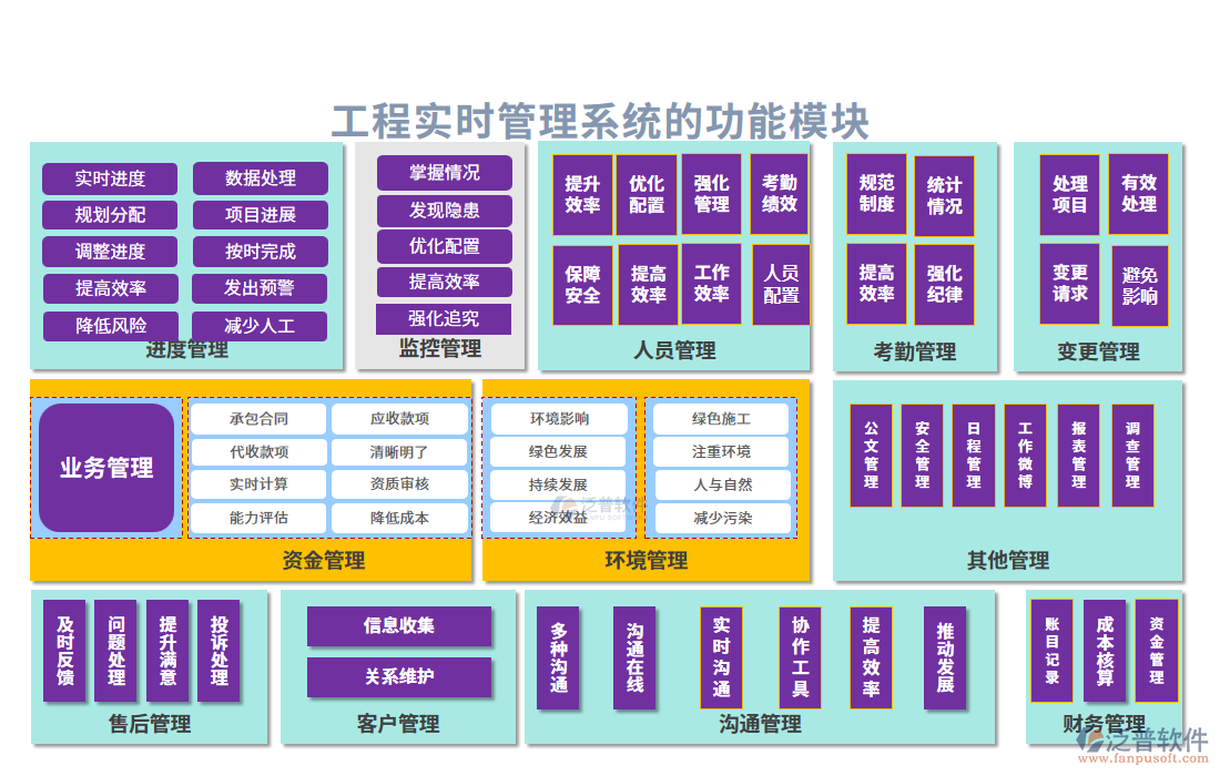 工程實時管理系統(tǒng)的功能模塊