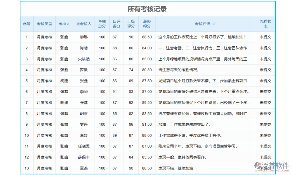 項(xiàng)目勞務(wù)人員工資管理軟件的薪資管理