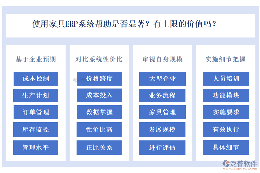 使用家具ERP系統(tǒng)幫助是否顯著？有上限的價(jià)值嗎？