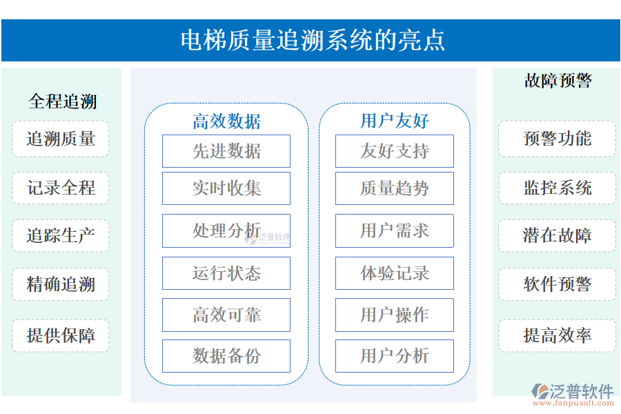 　電梯質(zhì)量追溯系統(tǒng)的亮點