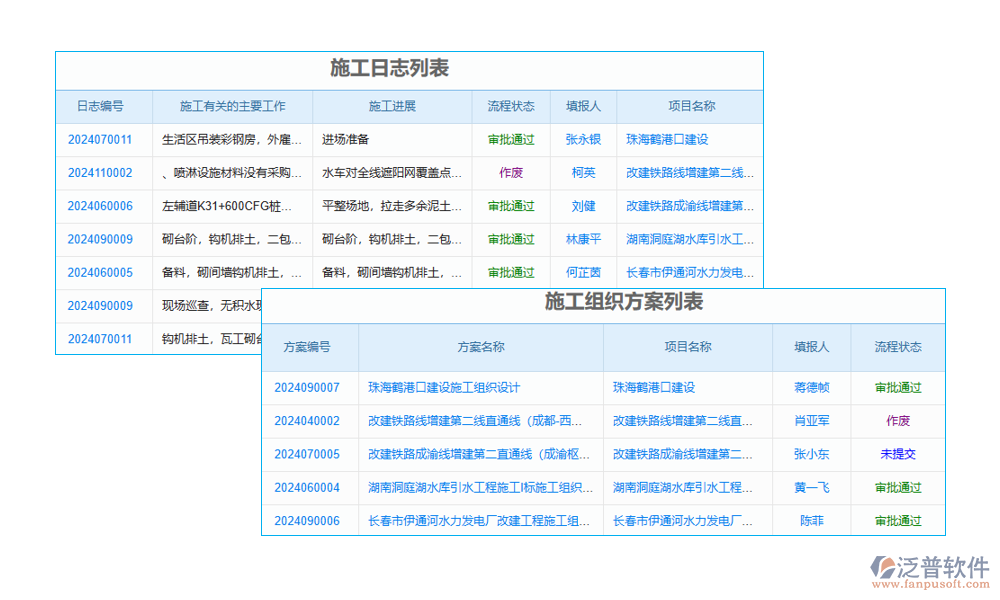 工程項目交付管理軟件