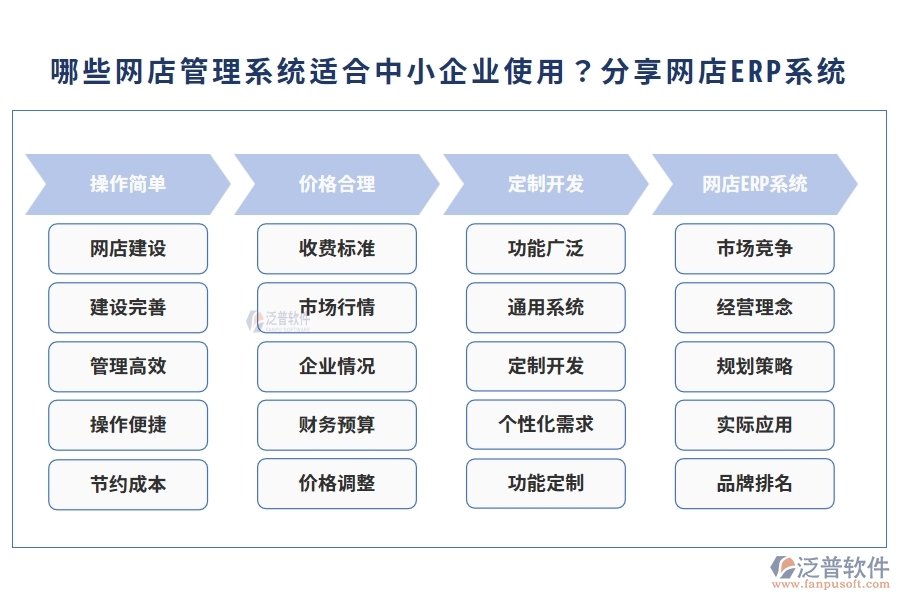 哪些網(wǎng)店管理系統(tǒng)適合中小企業(yè)使用？分享網(wǎng)店ERP系統(tǒng)