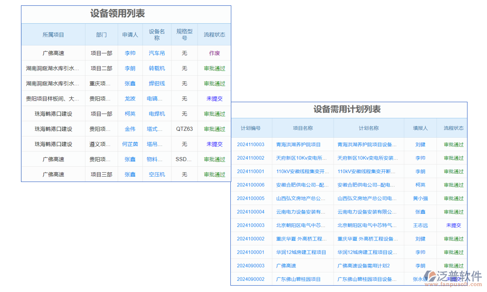 設(shè)備管理