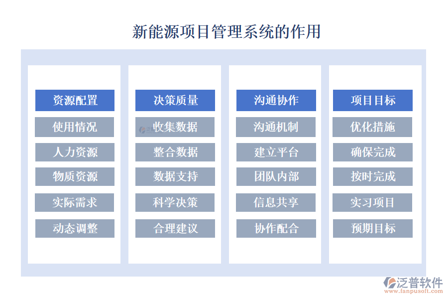 新能源項目管理系統(tǒng)