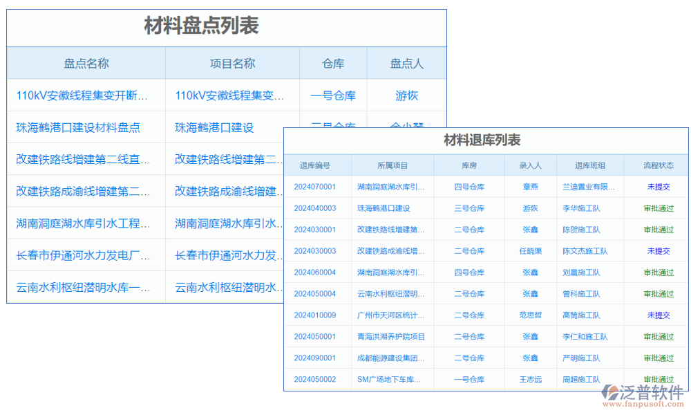 收益管理