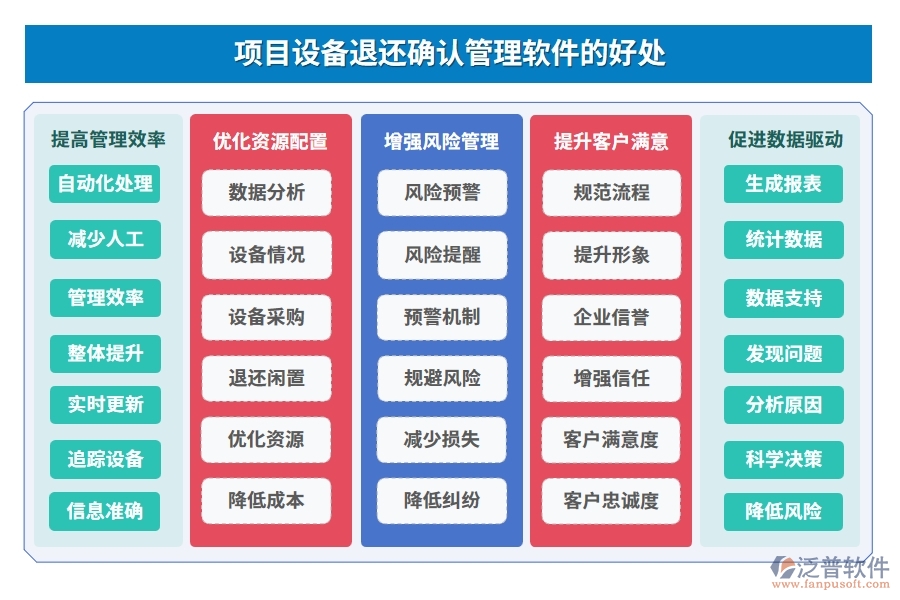 設(shè)備退還管理全方位管理軟件：清單精準(zhǔn)、合同明晰、報(bào)表詳盡、安全無憂