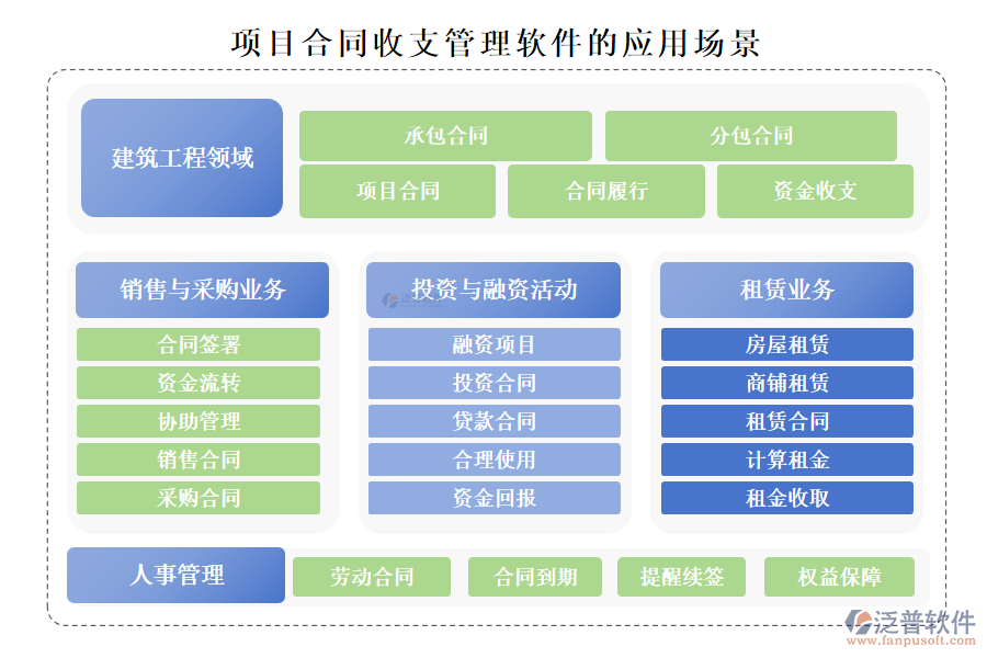 項(xiàng)目合同收支管理軟件的應(yīng)用場(chǎng)景