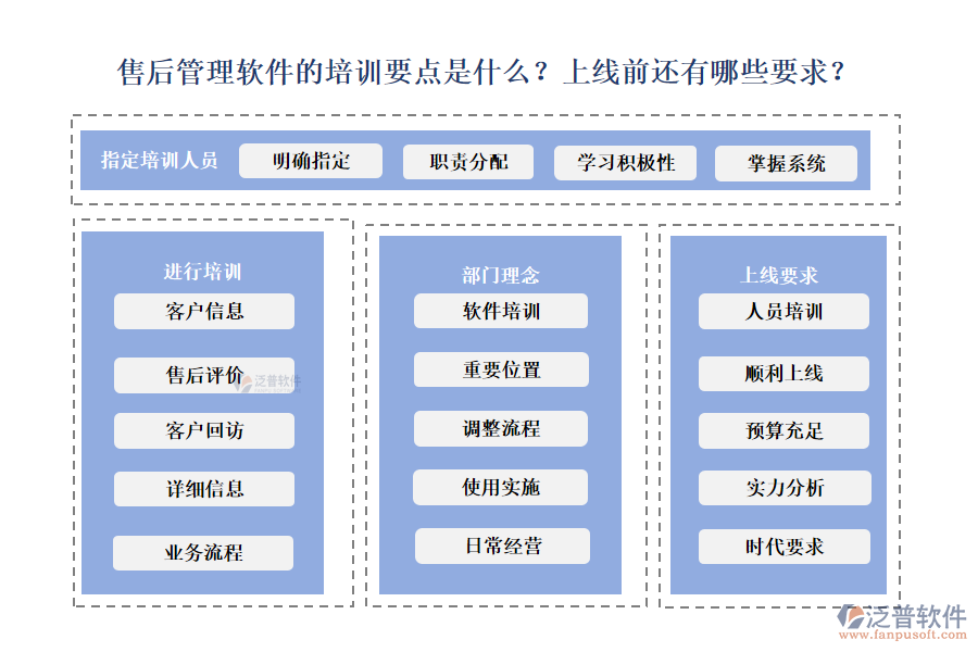 售后管理軟件的培訓要點是什么？上線前還有哪些要求？