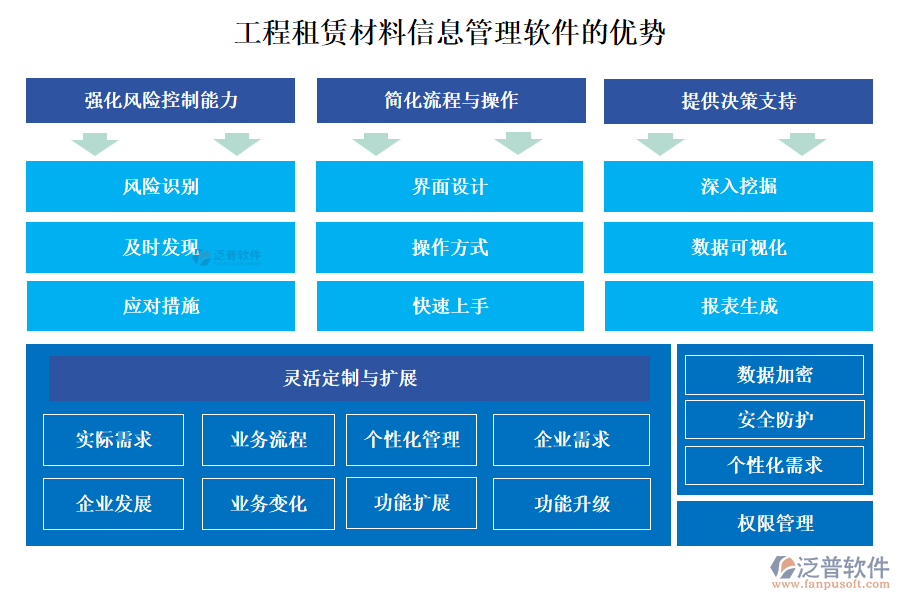 工程租賃材料信息管理軟件的優(yōu)勢(shì)