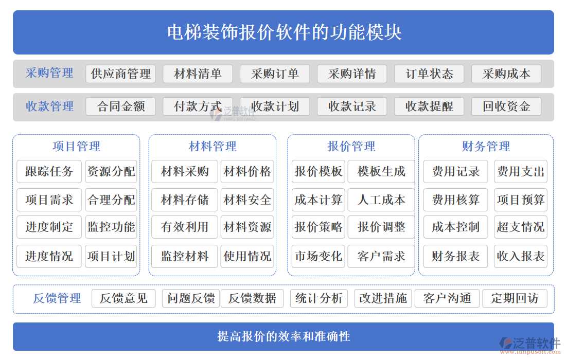 電梯裝飾報(bào)價(jià)軟件