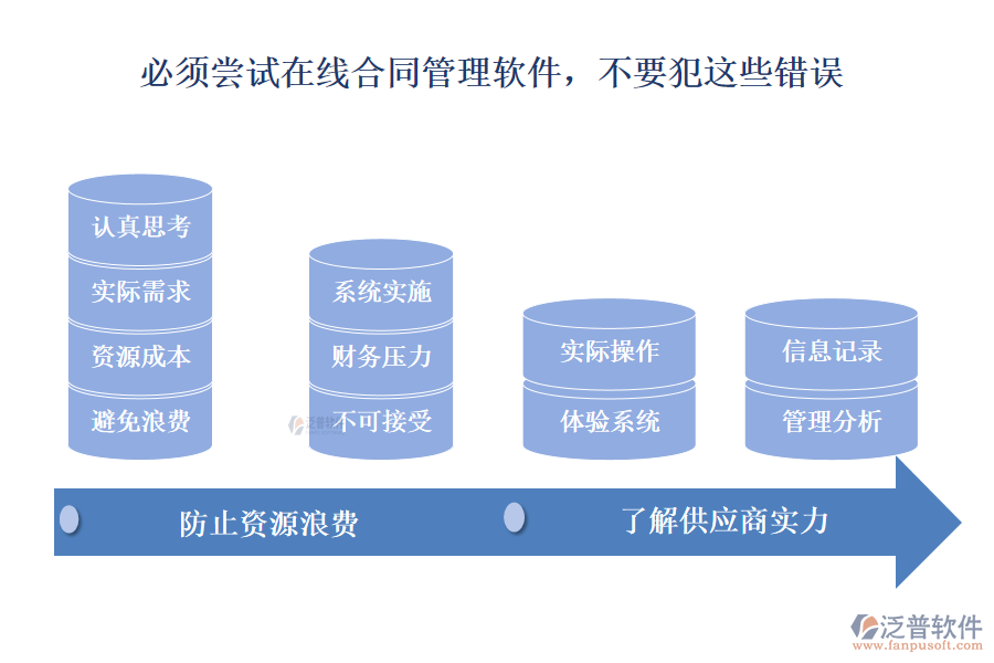 必須嘗試在線合同管理軟件，不要犯這些錯誤