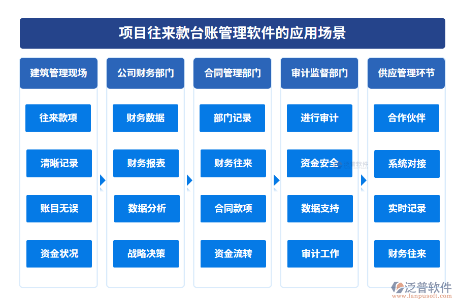 項(xiàng)目往來款臺(tái)賬管理軟件的應(yīng)用場(chǎng)景