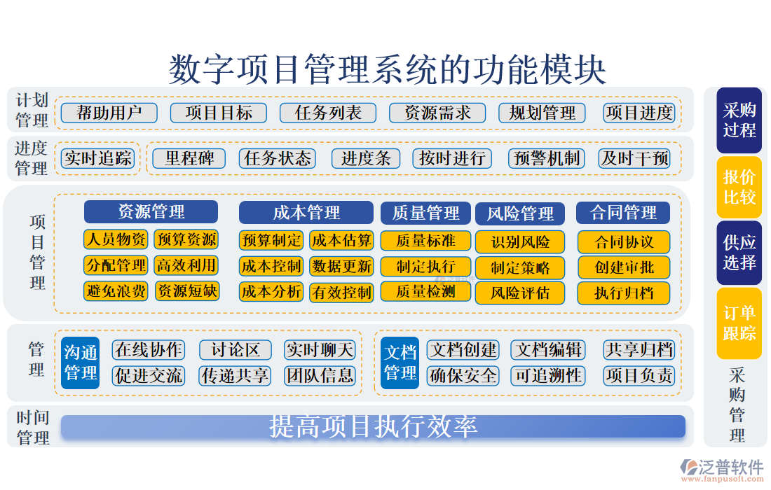 數(shù)字項(xiàng)目管理系統(tǒng)的功能模塊