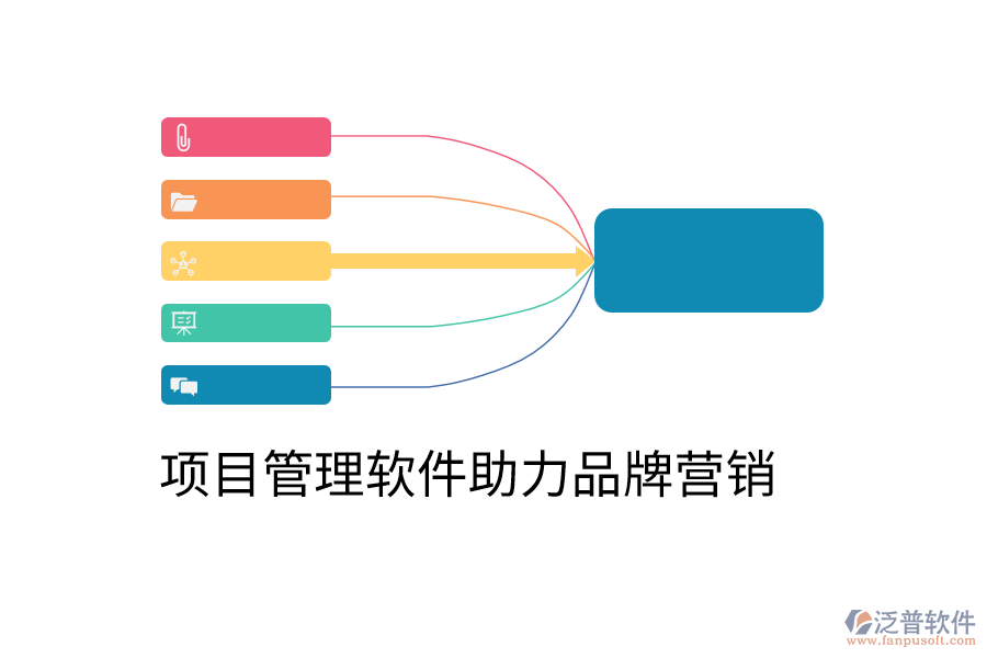 項目管理軟件助力品牌營銷