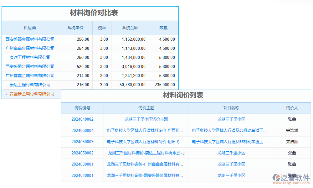 價(jià)格管理