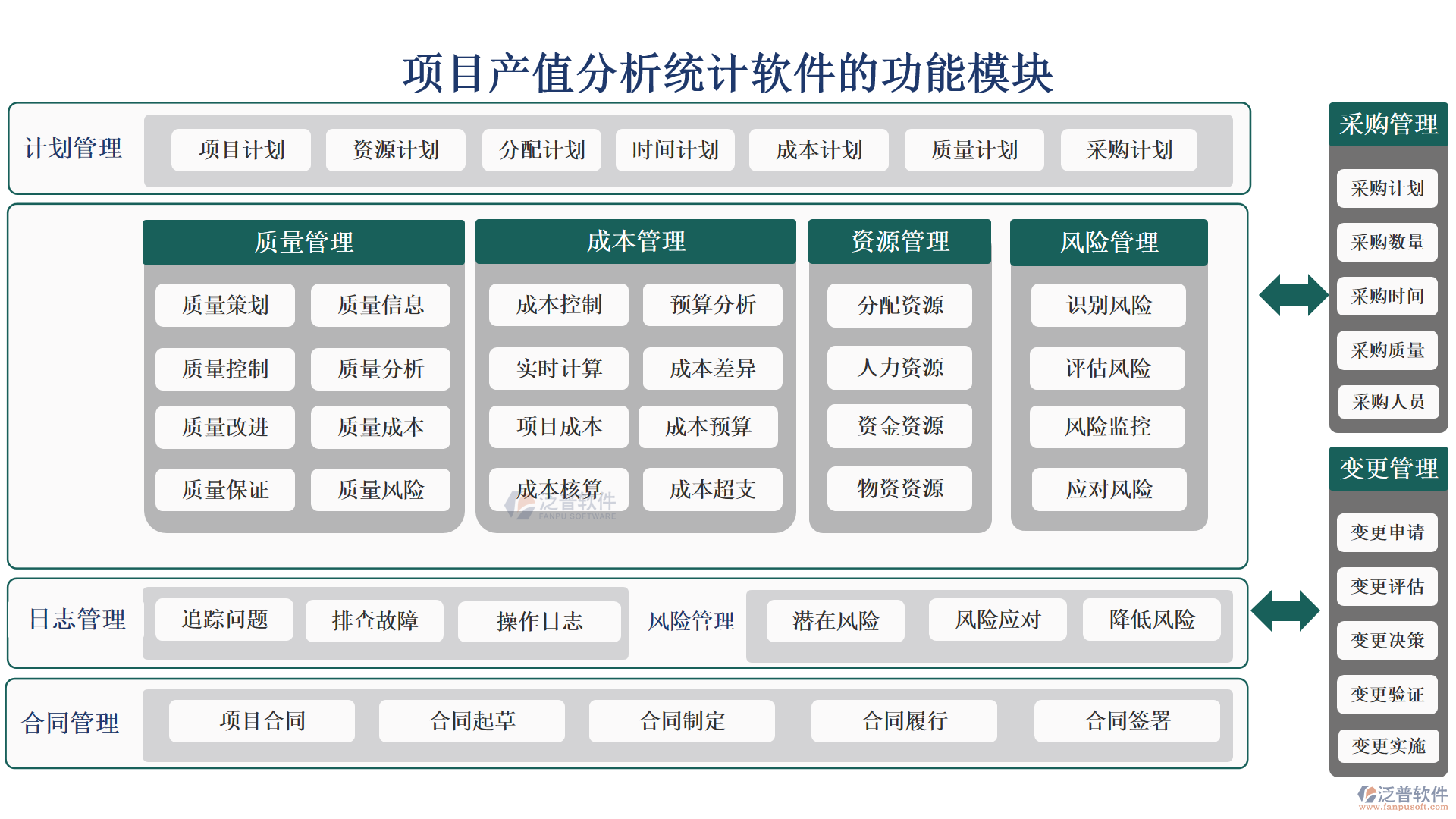 項目產(chǎn)值分析統(tǒng)計軟件