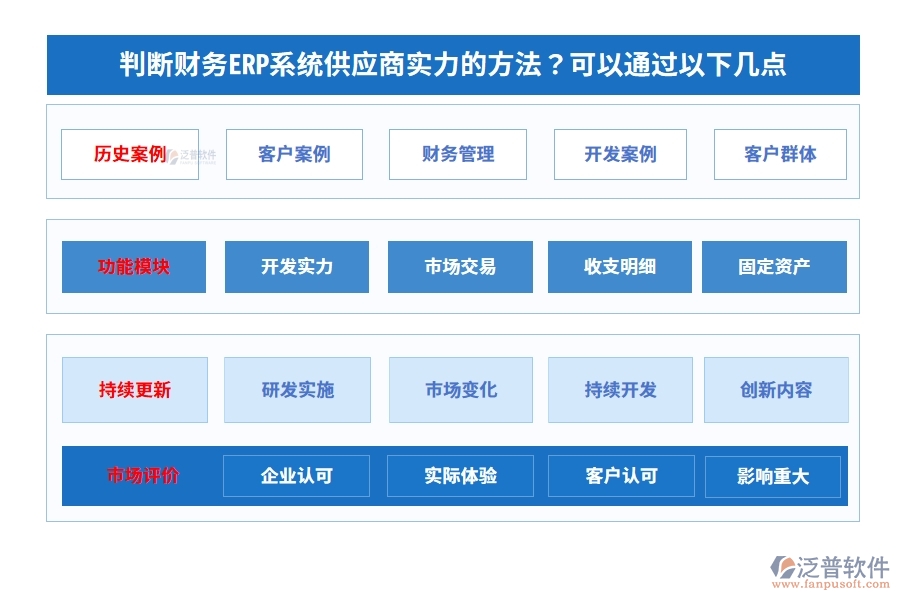 判斷財務(wù)ERP系統(tǒng)供應(yīng)商實力的方法？可以通過以下幾點