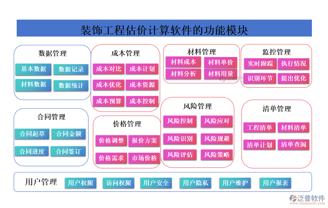 裝飾工程估價計算軟件