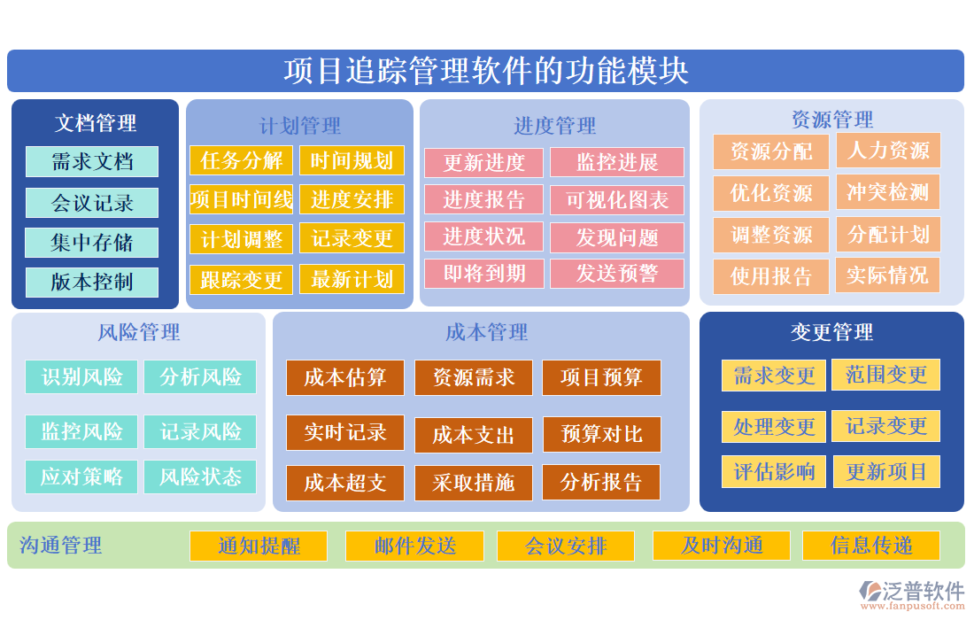 項目追蹤管理軟件