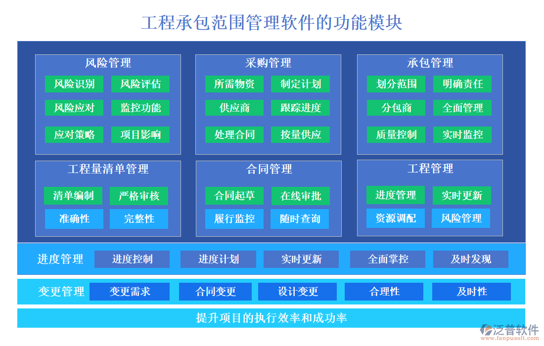 工程承包范圍管理軟件