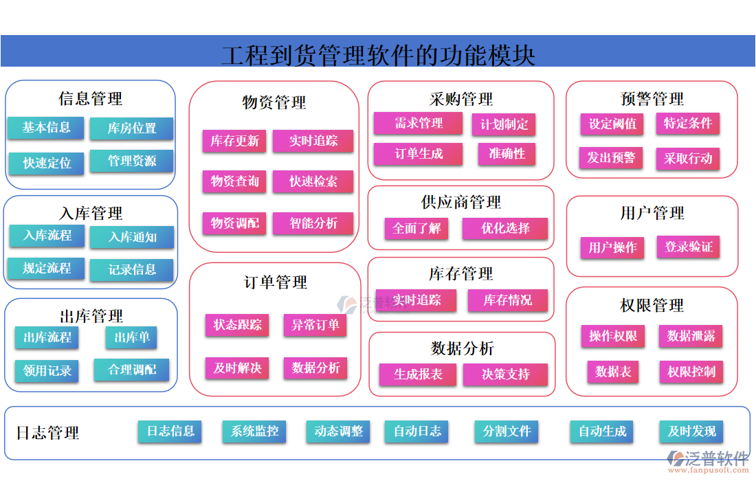 工程到貨管理軟件