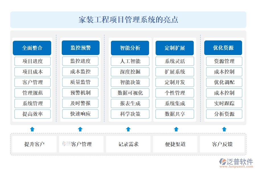 家裝工程項目管理系統(tǒng)引領(lǐng)新風(fēng)尚:精準把控進度、成本，靈活應(yīng)對變更，貼心服務(wù)客戶