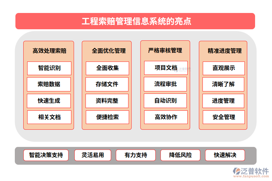 工程索賠管理信息系統(tǒng)的亮點