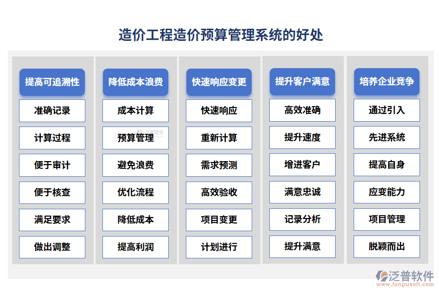 造價工程造價預算管理系統(tǒng)的好處