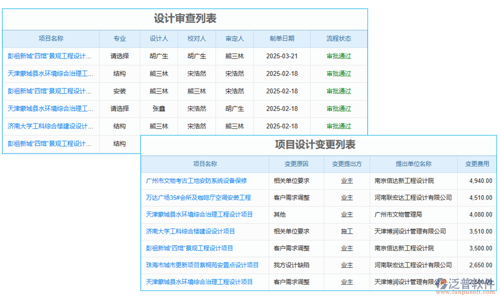 設(shè)計管理