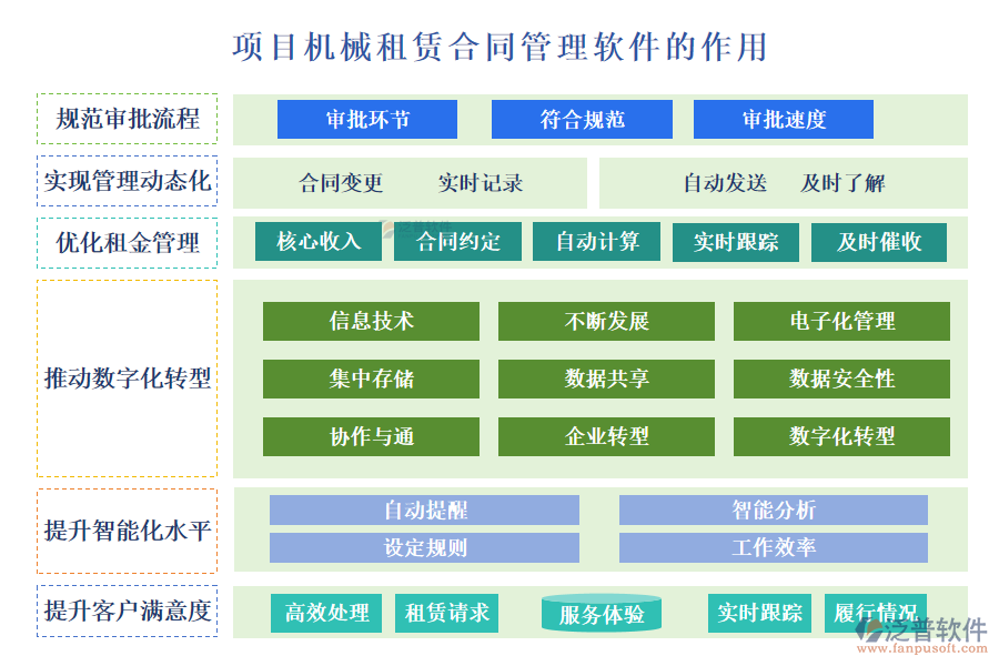 項目機械租賃合同管理軟件的作用