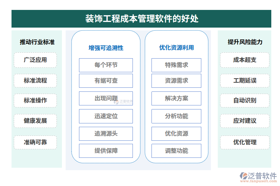 裝飾工程成本管理軟件好處