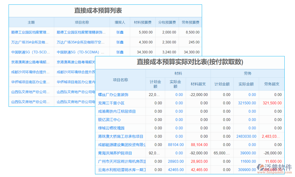 成本管理