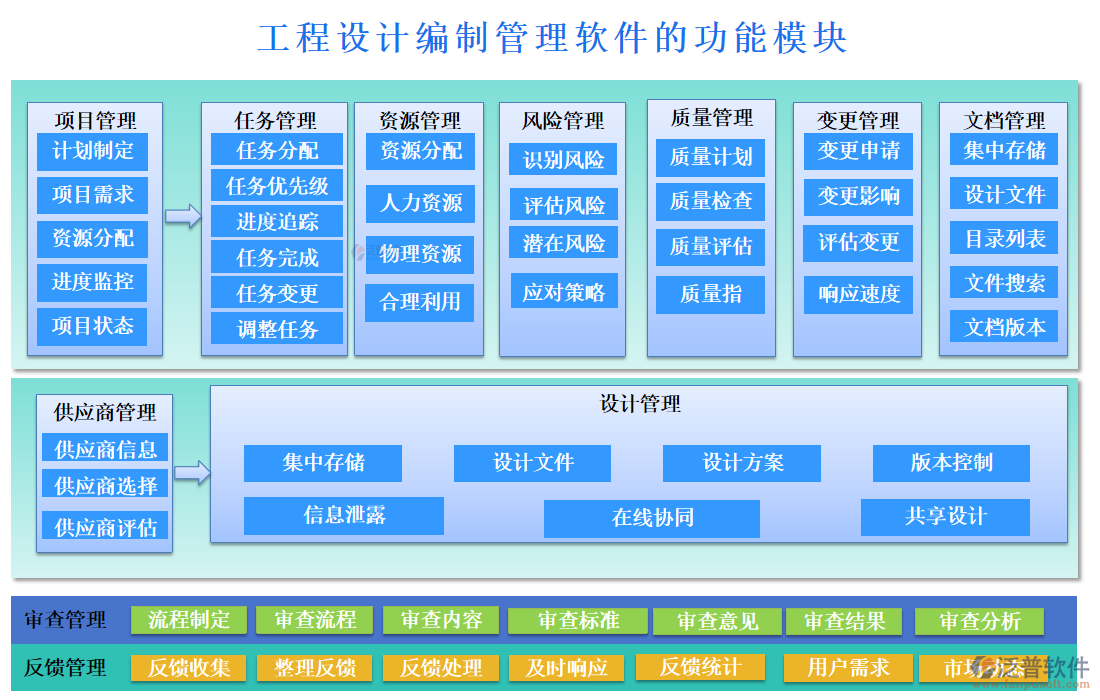 工程設(shè)計(jì)編制管理軟件