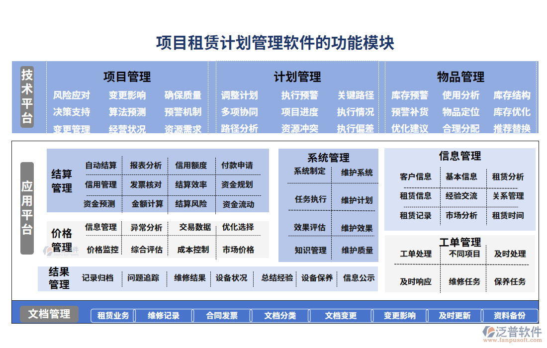 項目租賃計劃管理軟件的功能模塊