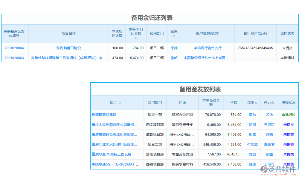 項(xiàng)目差旅費(fèi)管理軟件