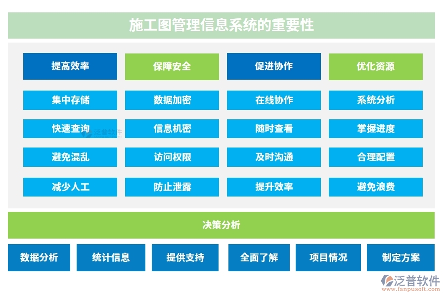 施工圖管理信息系統(tǒng)，圖紙存儲(chǔ)、變更一站式解決方案