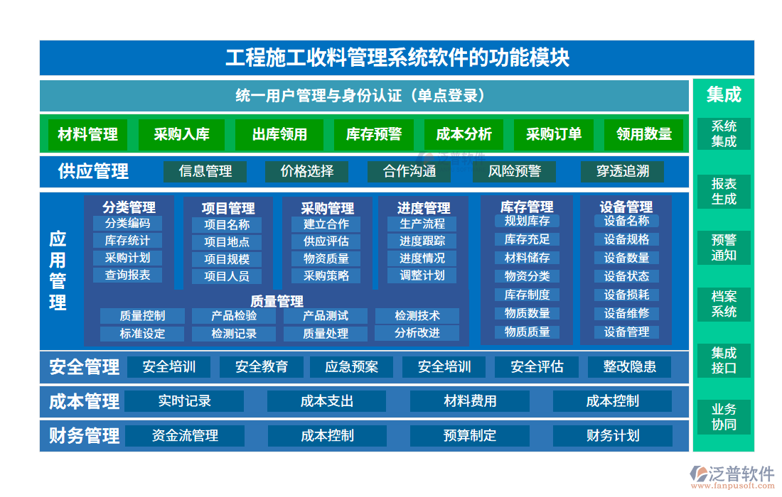 工程施工收料管理系統(tǒng)軟件的功能模塊